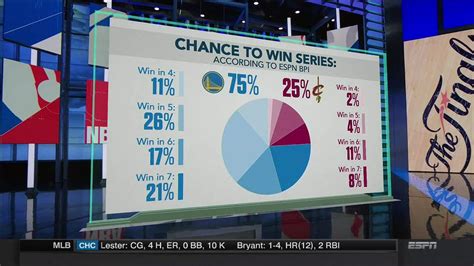 bpi nba|bpi nba prediction.